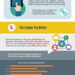 Top 7 Search Engine Optimization (SEO) Strategies Infographic 2