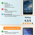 Short Overview Of Some Tablets Under $100 [Infographic] 2