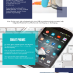 Futuristic Technology Gadgets 2019 [Infographic] 10